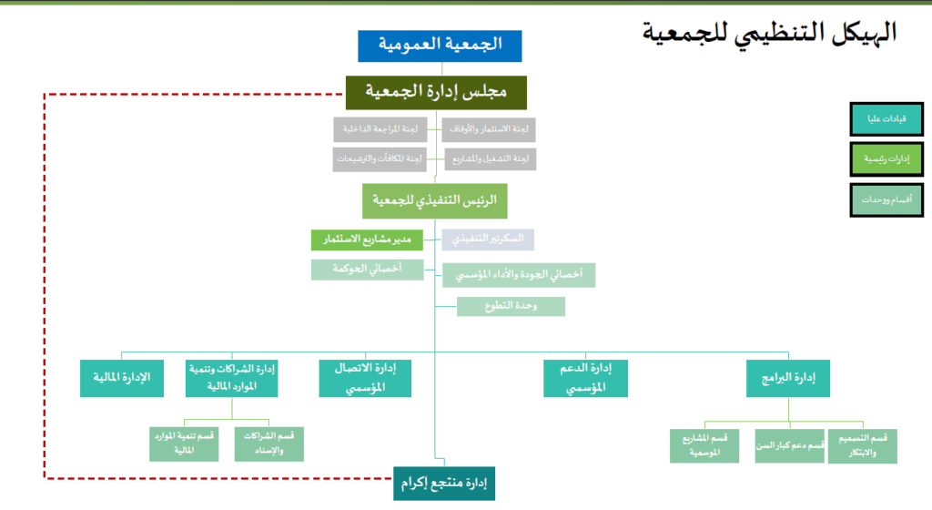 الهيكل 1024x560